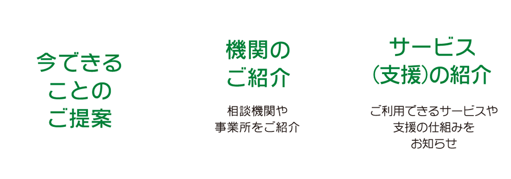 ぐるめろ発達相談室